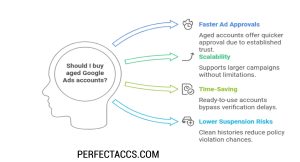 Buy Aged Google Ads Accounts
