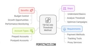 Buy Twitter Ads Threshold Method