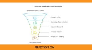 Buy Google Ads Grant Accounts